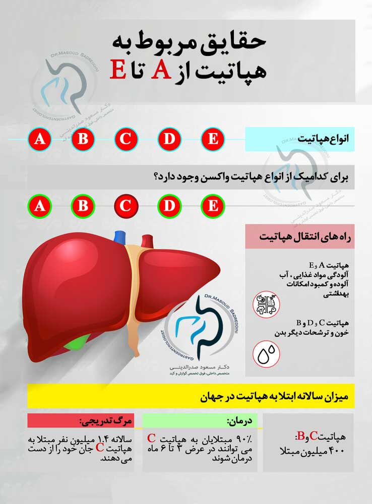 حقایقی-مربوط-به-انواع-هپاتیت